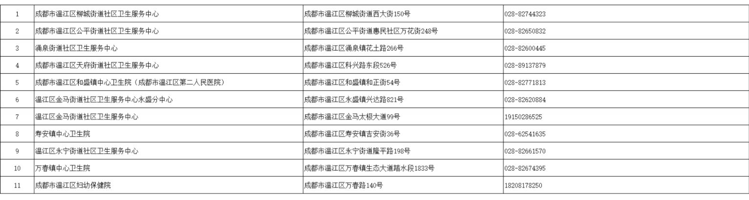 成都四价九价接种医院有哪些？