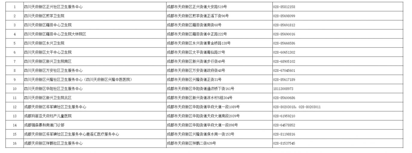 成都四价九价接种医院有哪些？