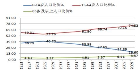 2017年中国养老产业市场现状分析及发展趋势预测