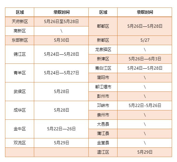 2025成都公办幼儿园摇号结果公布时间