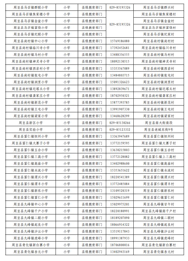西安市周至县2025年各学段学校名单汇总（中小学）