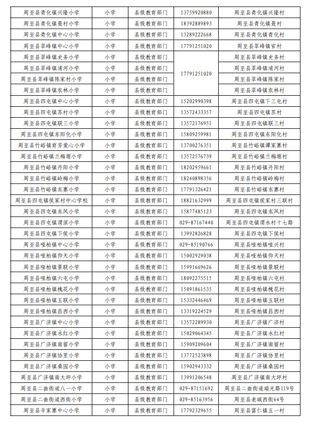 西安市周至县2025年各学段学校名单汇总（中小学）