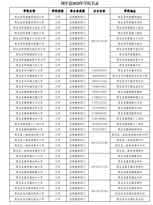 西安市周至县2025年各学段学校名单汇总（中小学）