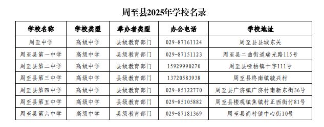 西安市周至县2025年各学段学校名单汇总（中小学）