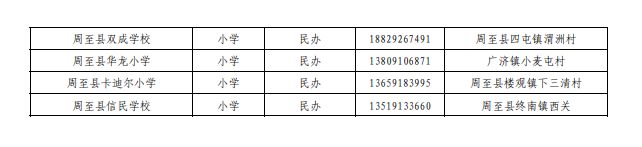 西安市周至县2025年各学段学校名单汇总（中小学）