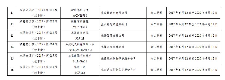 农业转基因生物安全证书(进口)批准清单