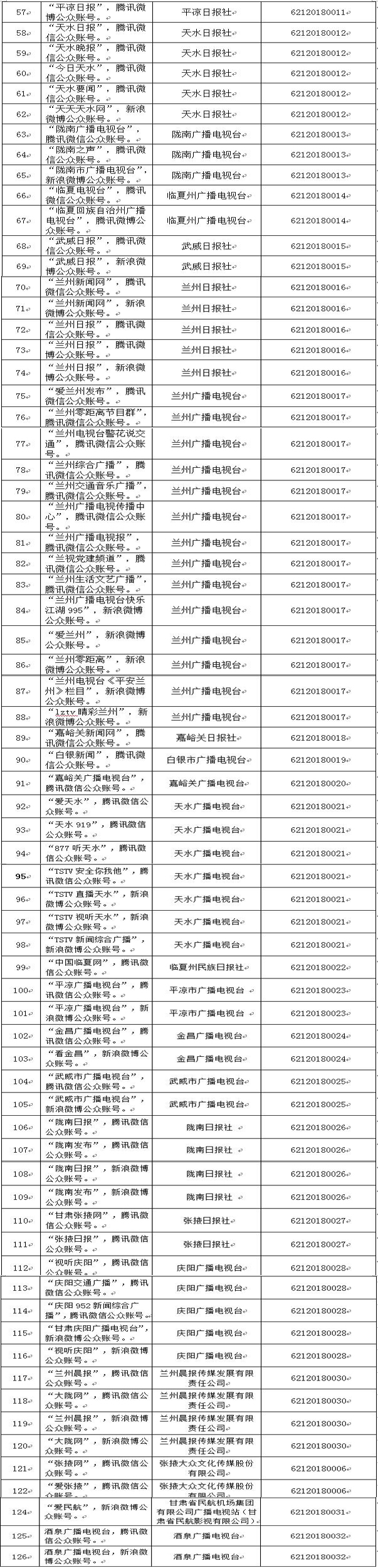 甘肃省信办审批的互联网新闻信息服务许可服务单位名单