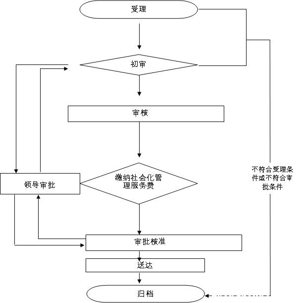 湘西州2019年度高新技术企业认定工作已正式启动，为做好我市高新技术企业认定工作，依据《高新技术企业认定管理办法》（国科发火〔2016〕32号，以下简称《认定办法》）、《高新技术企业认定管理工作指引》（国科发火〔2016〕195号，以下简称《工作指引》）文件精神，结合《湘西州高新技术企业认定申报审核制度》要求，现将湘西州2019年度高新技术企业认定申报流程说明如下：