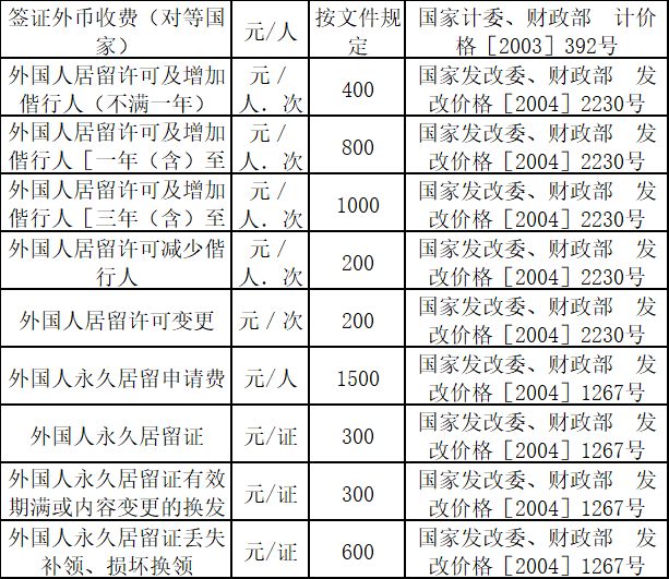 临沂出入境证件收费标准