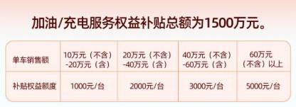 2025北京朝阳汽车消费券加油充电权益那些人可以领？