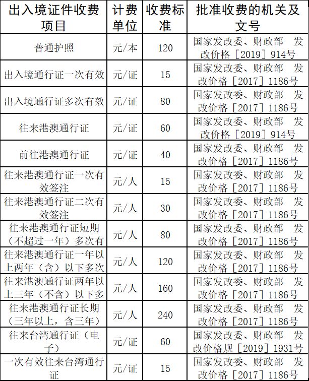 临沂出入境证件收费标准