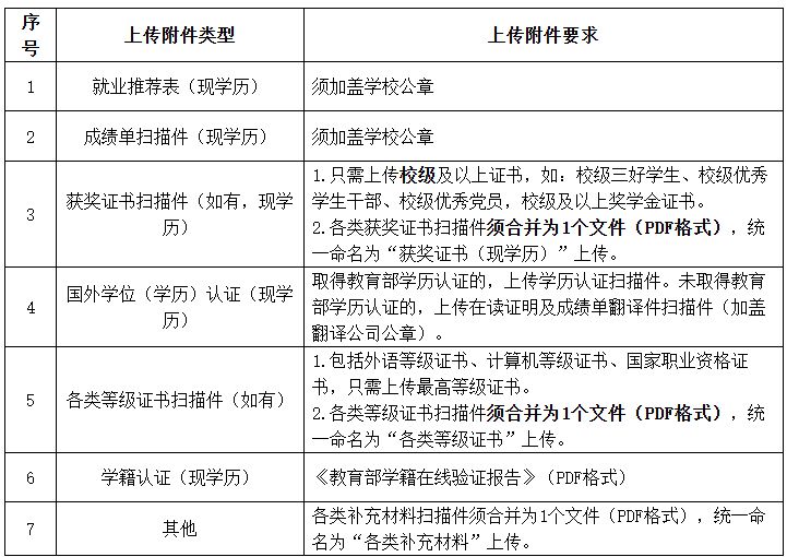 国网新源集团有限公司(国网新源控股有限公司)2026年高校毕业生招聘公告(第一批)