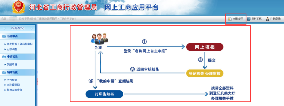 河北工商局网上办事大厅企业名称申报流程操作说明