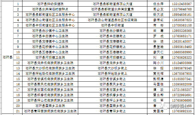 石阡县新冠病毒疫苗接种点及预约咨询电话
