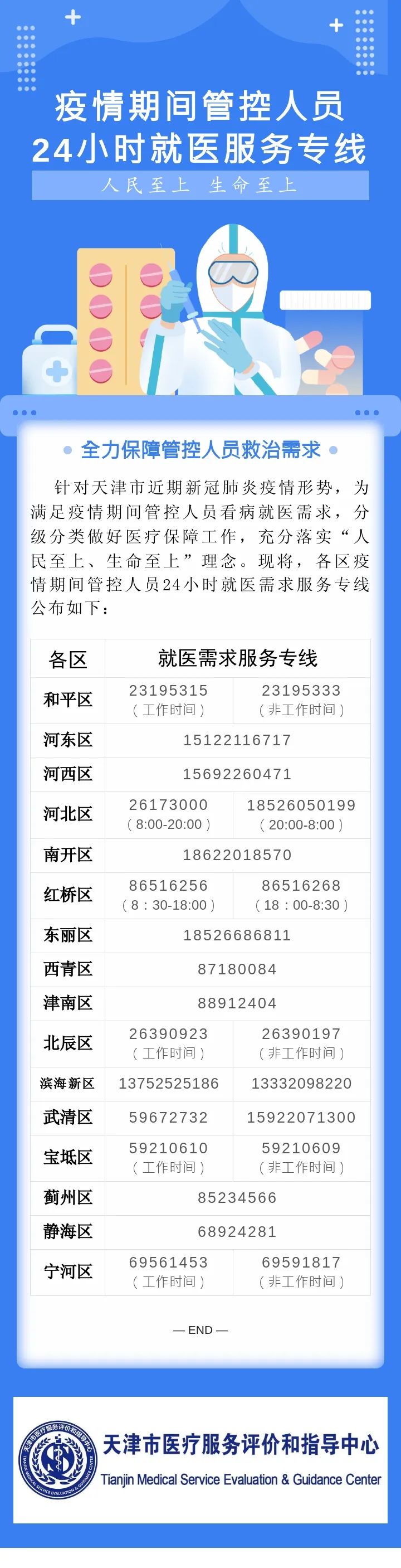 天津市新冠疫情防控措施及疫情防控办联系电话