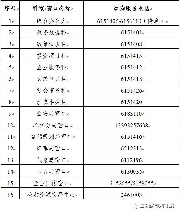 玉田县政务服务中心(办事大厅)