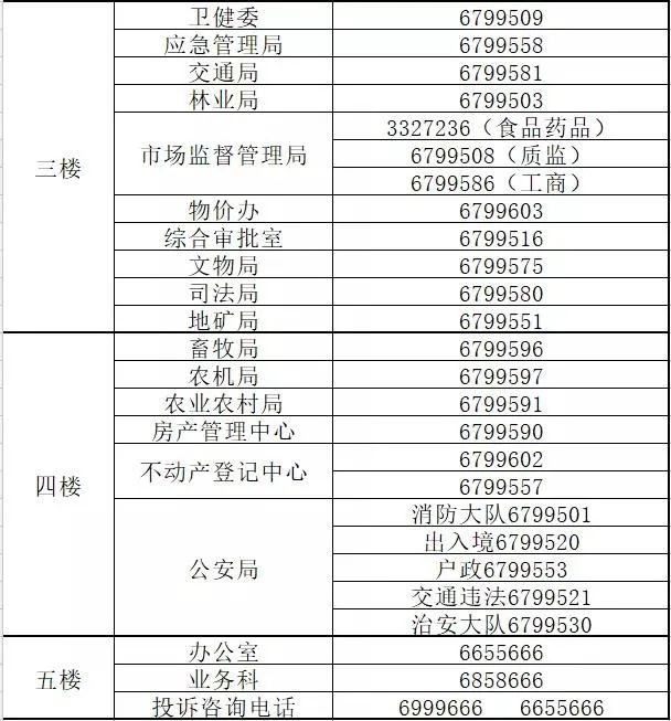 汝州市行政服务中心(市民之家)