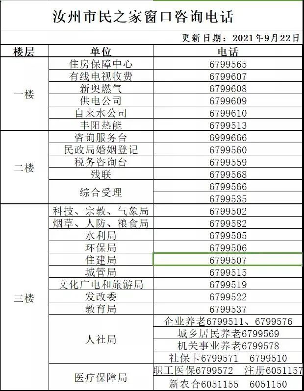 汝州市行政服务中心(市民之家)