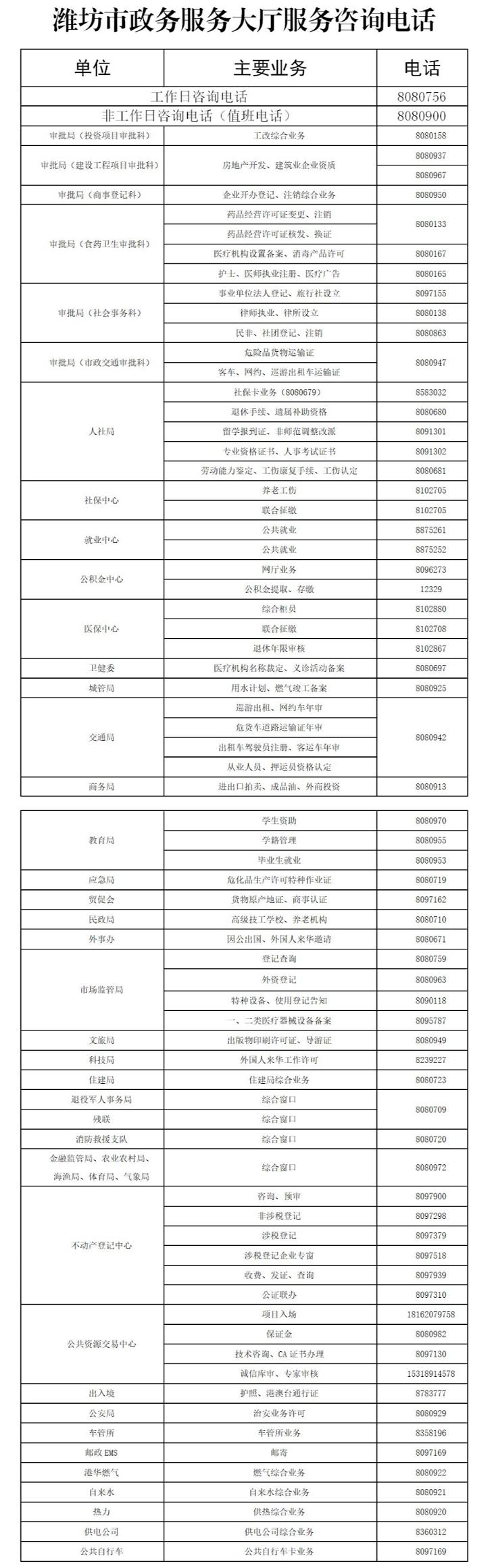 潍坊市政务服务中心(办事大厅)