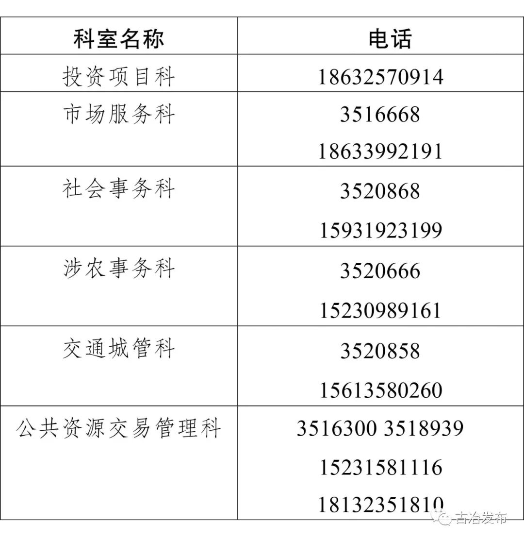 唐山市古冶区政务服务中心办事大厅窗口工作时间及咨询电话