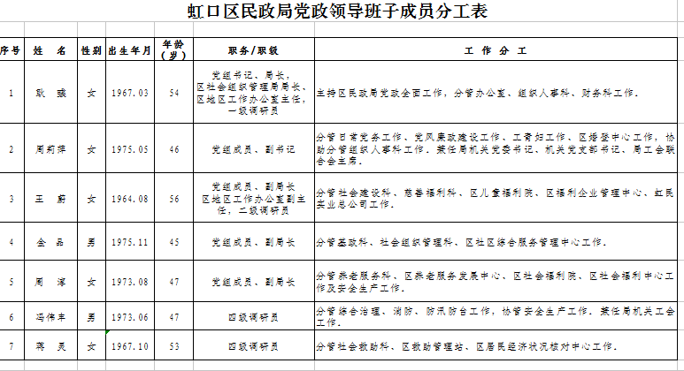 上海市虹口区民政局