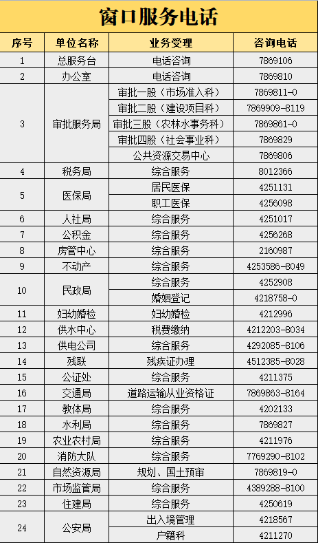 平原县政务服务中心(市民服务中心)