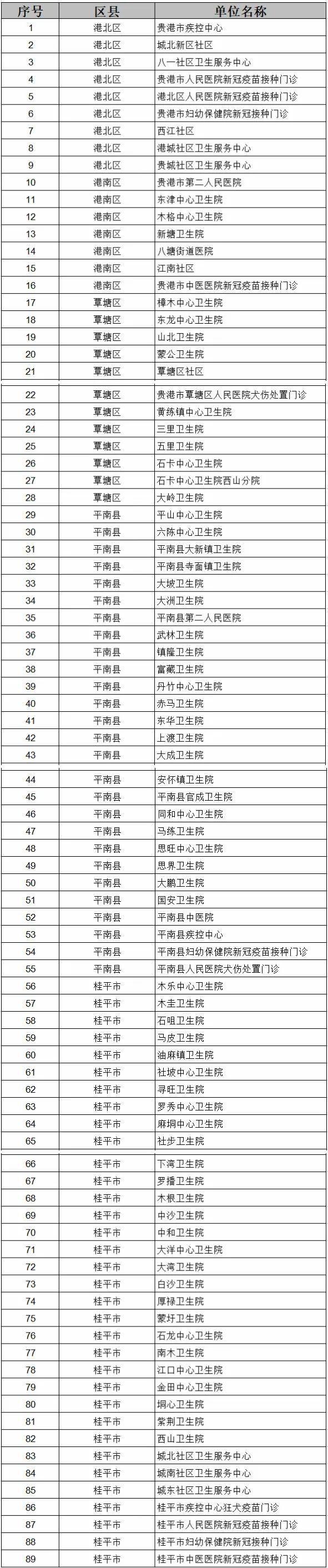 贵港市新冠病毒疫苗接种机构名单及免费接种预约指南