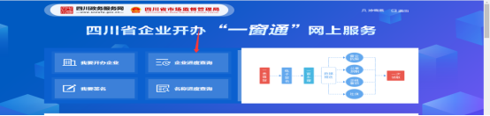 四川省企业开办“一窗通”平台用户注册认证及公司核名注册操作指南
