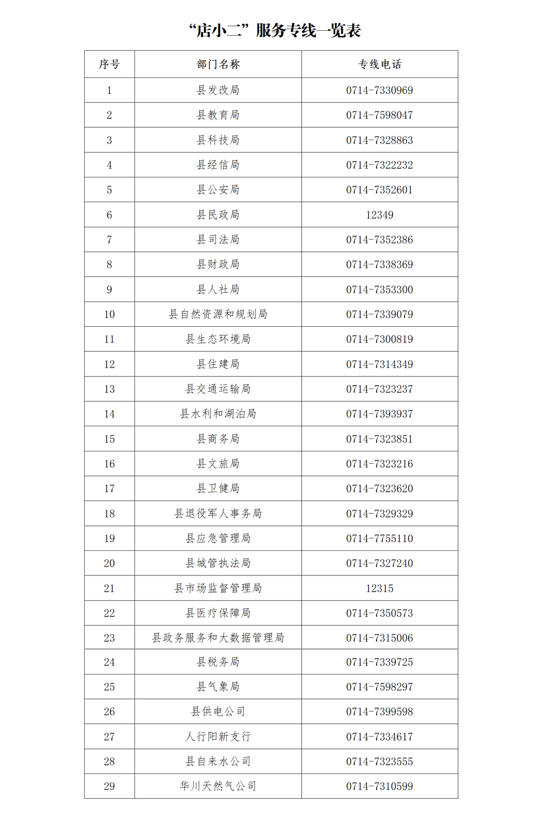 阳新县政府各单位“店小二”专线服务电话