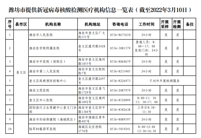 潍坊市24小时核酸检测采样点地址及咨询电话