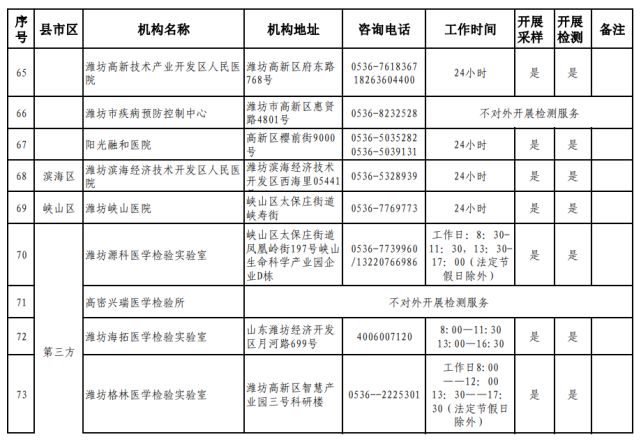 潍坊市24小时核酸检测采样点地址及咨询电话