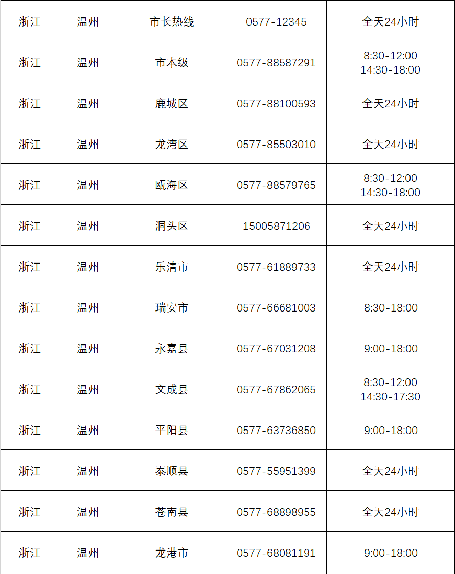 温州市各县区(市)新冠疫情防控指挥部举报和咨询电话