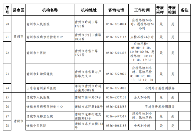 潍坊市24小时核酸检测采样点地址及咨询电话