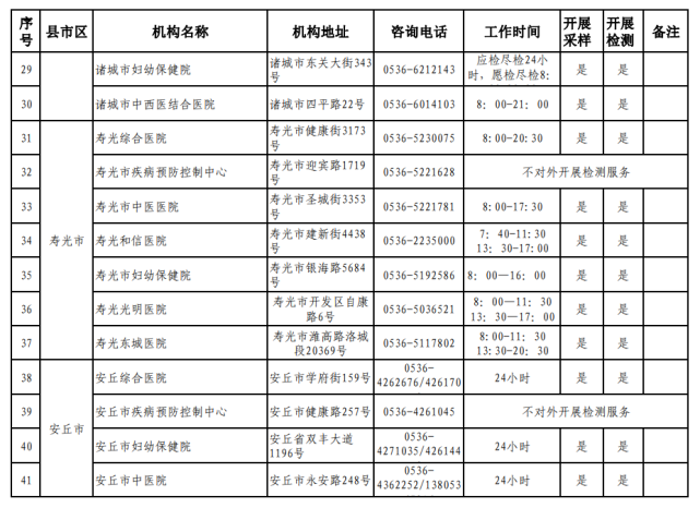 潍坊市24小时核酸检测采样点地址及咨询电话