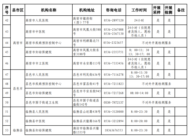潍坊市24小时核酸检测采样点地址及咨询电话