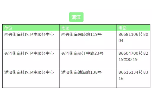 杭州市滨江区HPV宫颈癌疫苗接种点地址及预约咨询电话