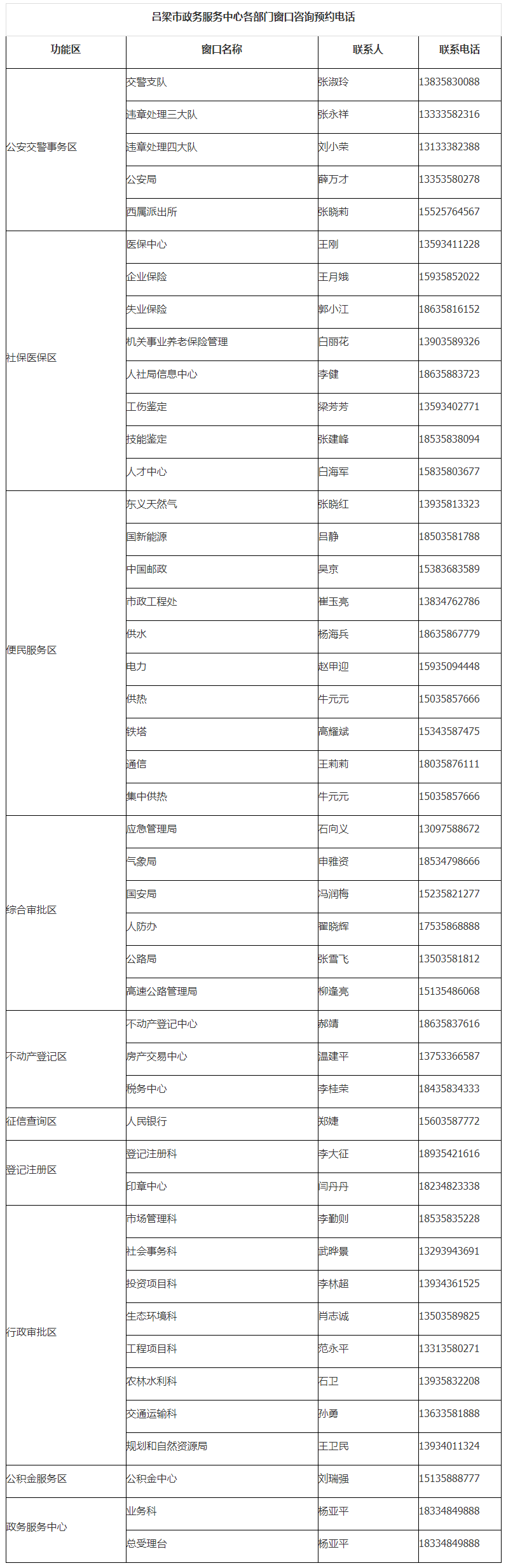 吕梁市政务服务中心办事大厅各部门窗口咨询预约电话