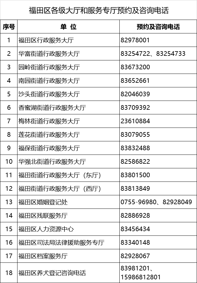 深圳市福田区政务服务中心(福田区行政服务大厅)