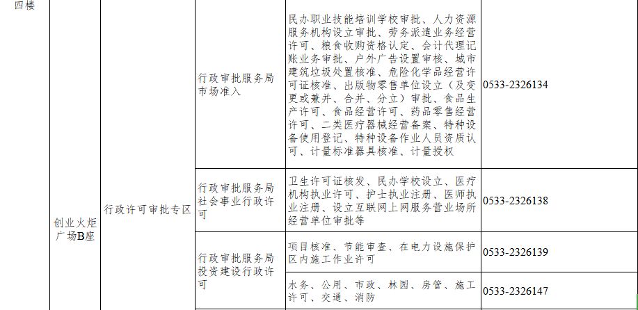 淄博高新技术产业开发区政务服务中心