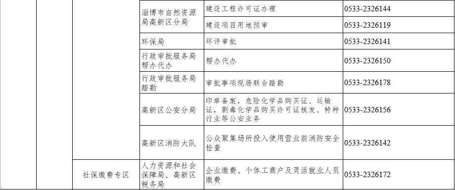 淄博高新技术产业开发区政务服务中心