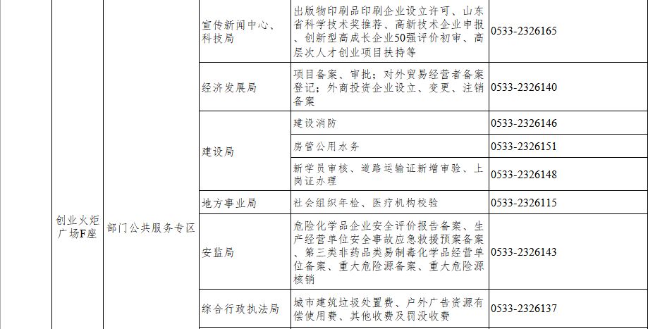 淄博高新技术产业开发区政务服务中心