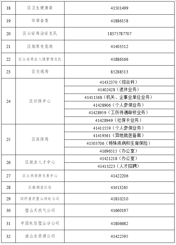 重庆市璧山区行政服务中心办事大厅窗口工作时间及咨询电话