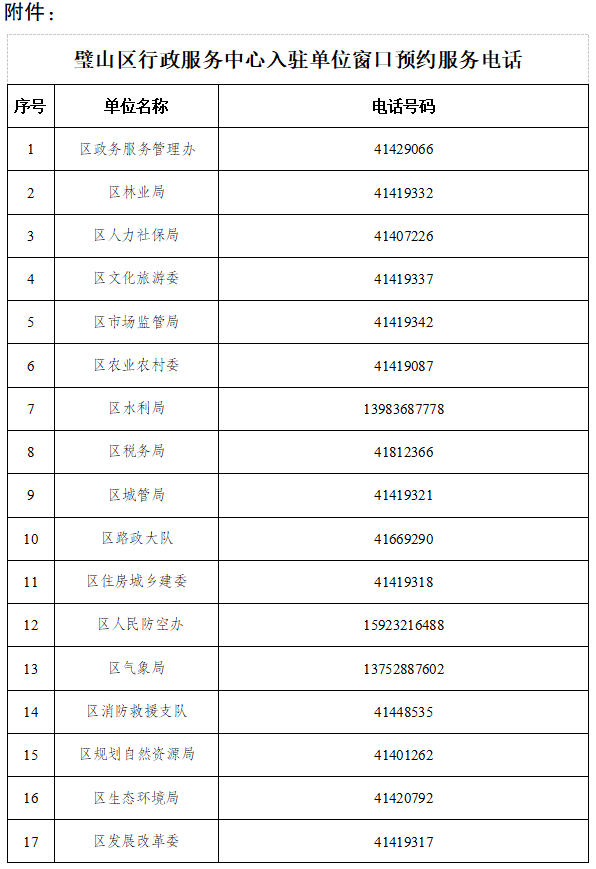 重庆市璧山区行政服务中心办事大厅窗口工作时间及咨询电话