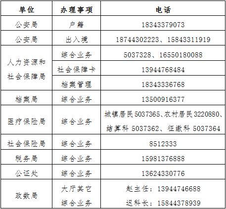 龙井市政务服务中心办事大厅窗口办公时间及预约咨询电话