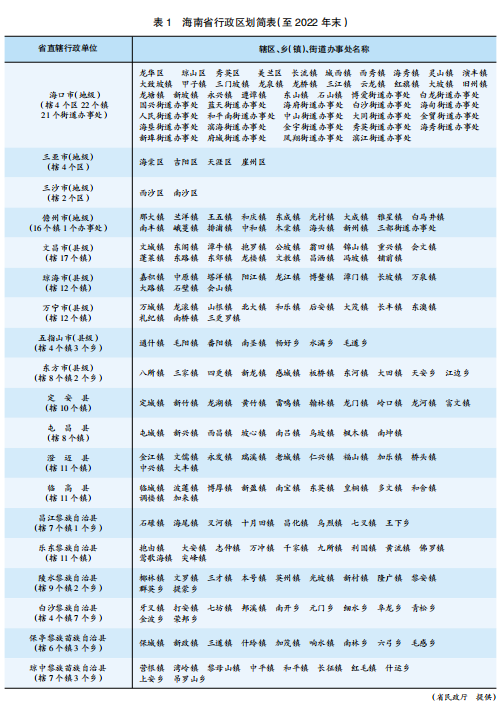 海南省人民政府(政务服务网)