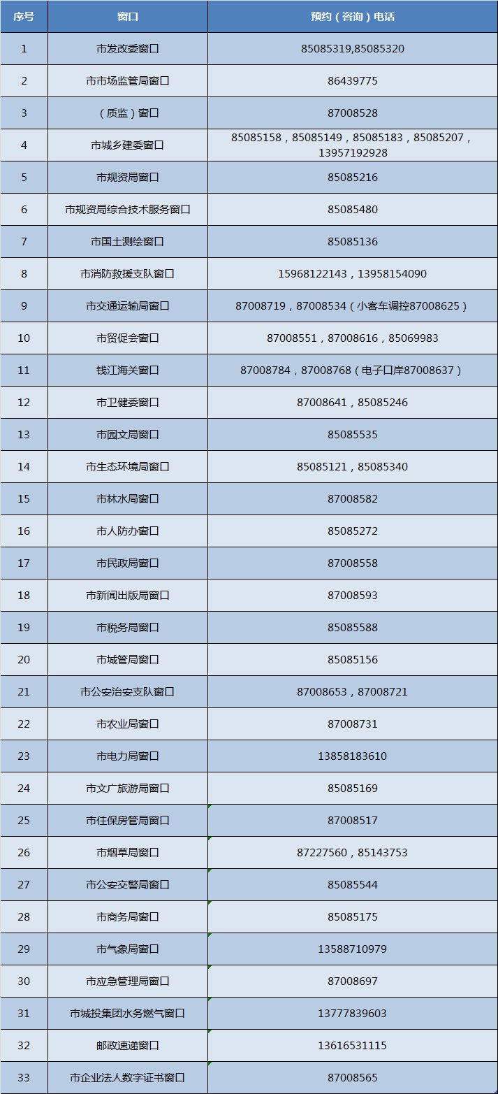 杭州市行政审批服务中心
