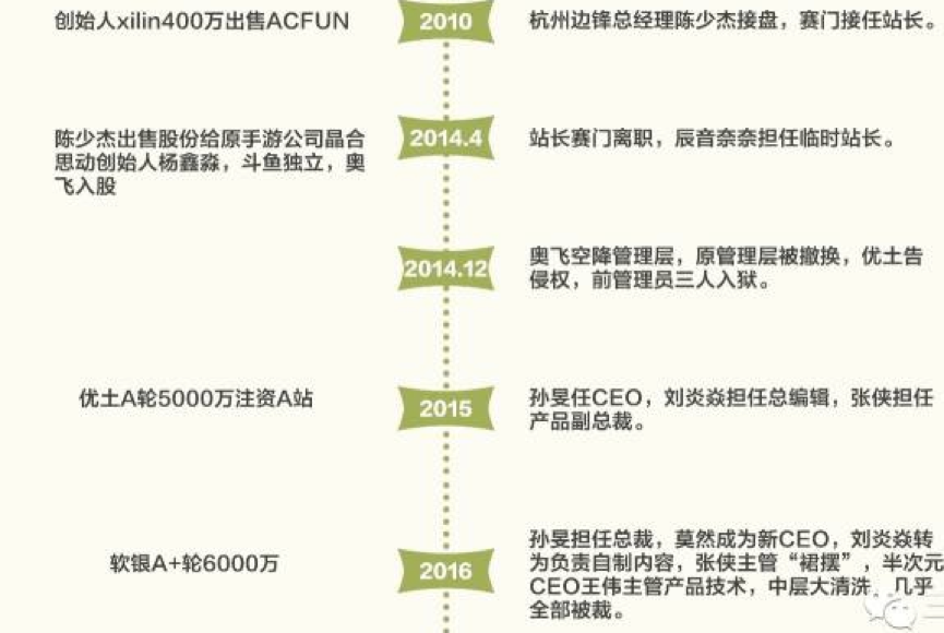 “信息网络传播视听节目许可证”成行业红线，多家视频网站带病运营