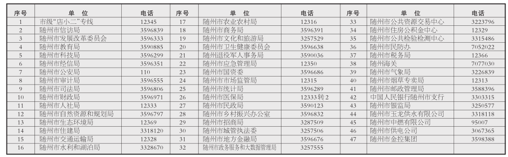 随州市政府市直单位“店小二”专线服务电话汇总