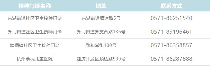 杭州市临平区HPV宫颈癌疫苗接种点地址及预约咨询电话