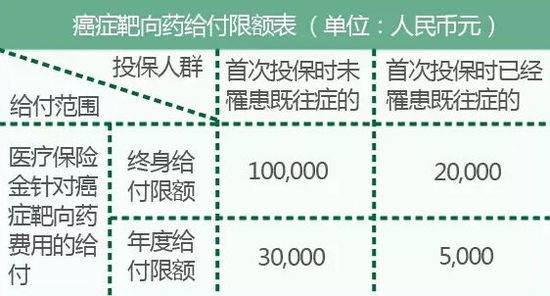 听说了吗,买税优健康险个人所得税的起征点提高200元